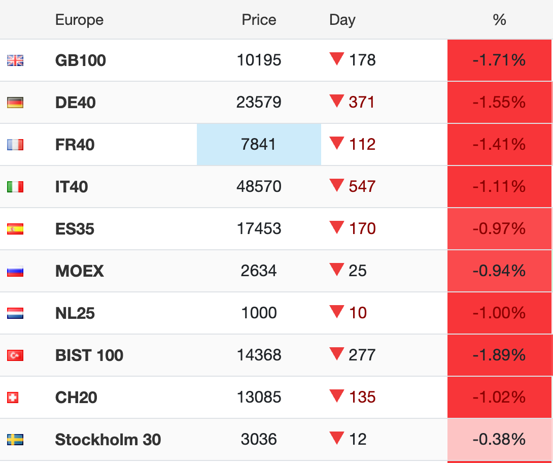 European stock index futures