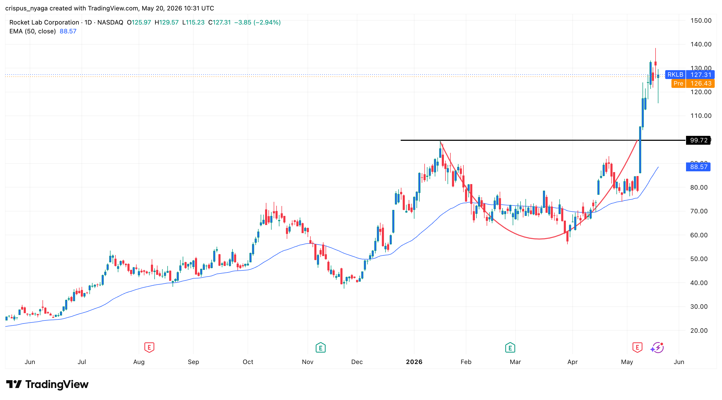 Rocket Lab stock