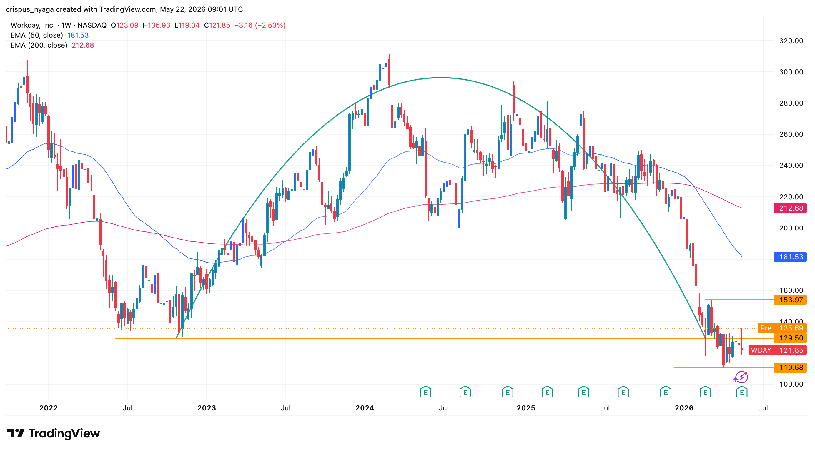 Workday stock