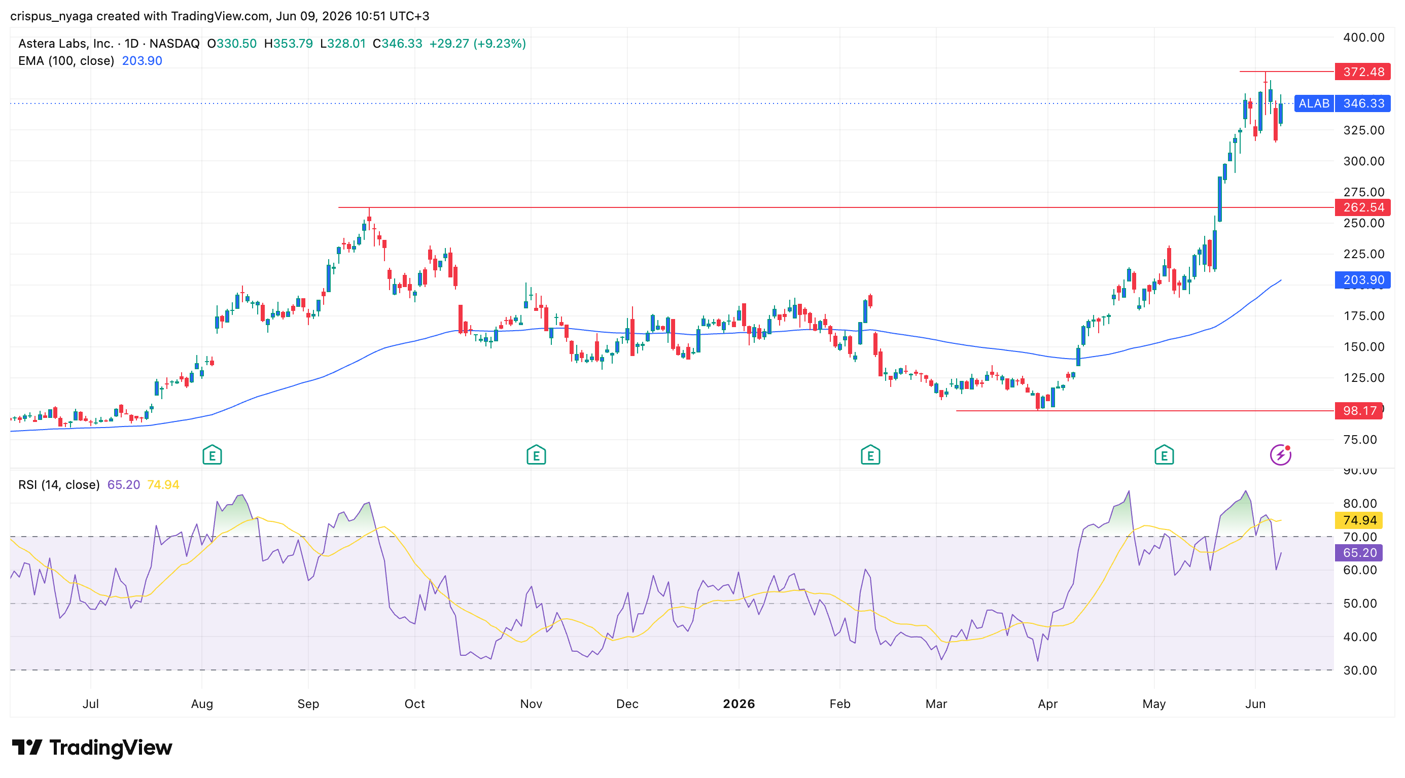 astera labs stock