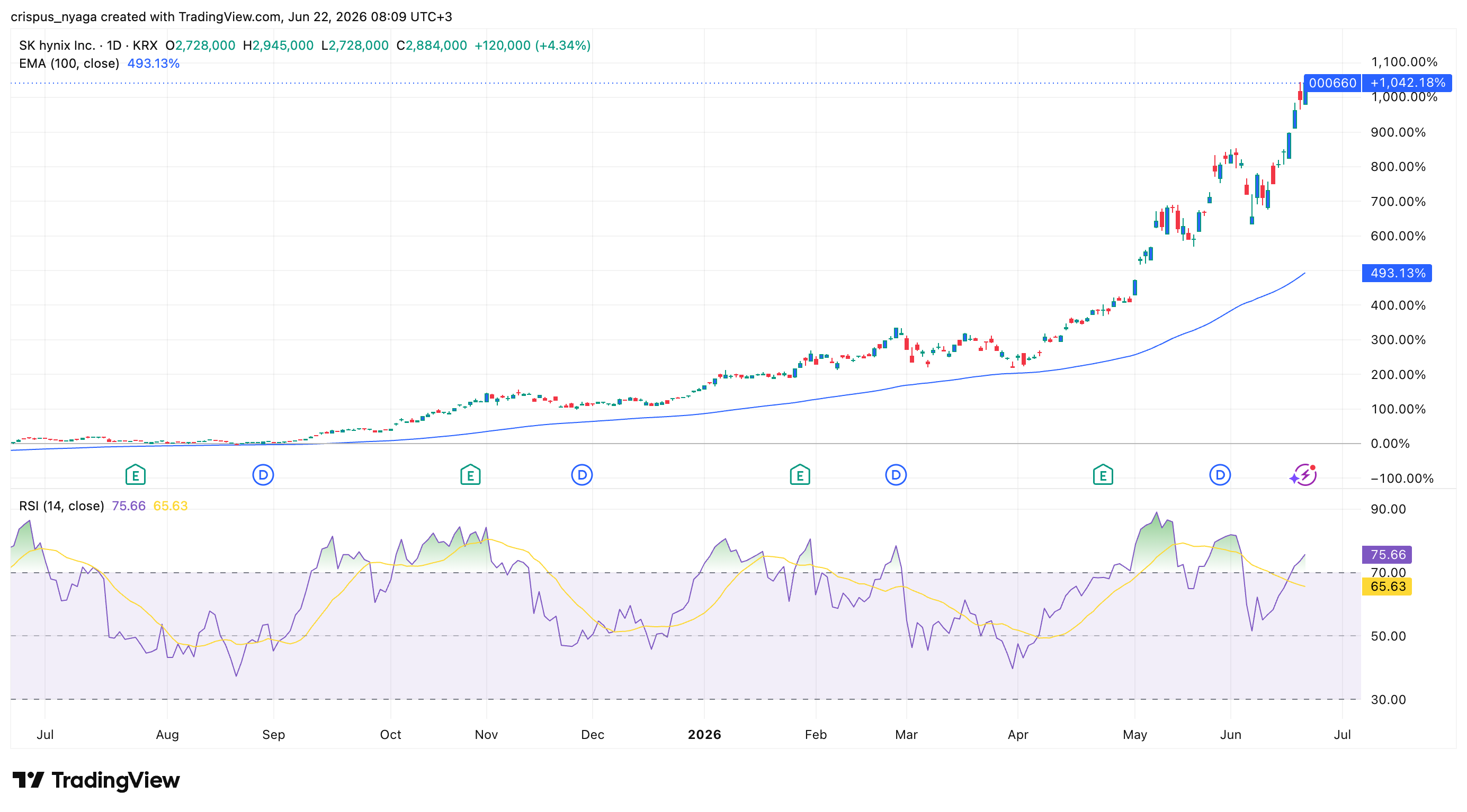 Kioxia stock