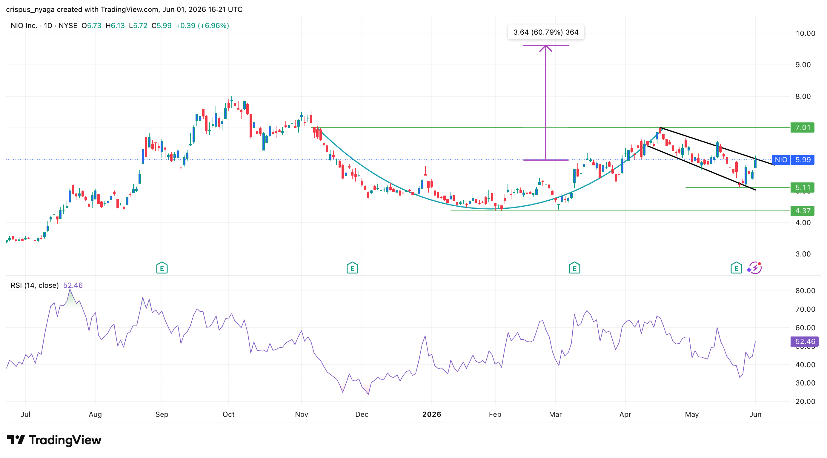 nio stock