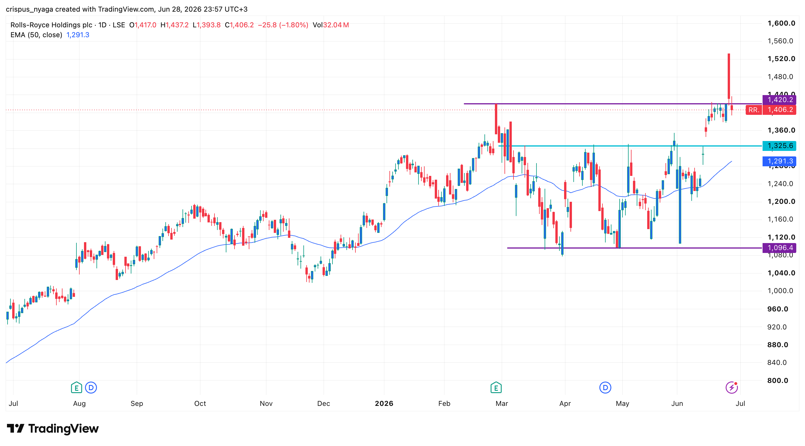 Rolls-Royce share price