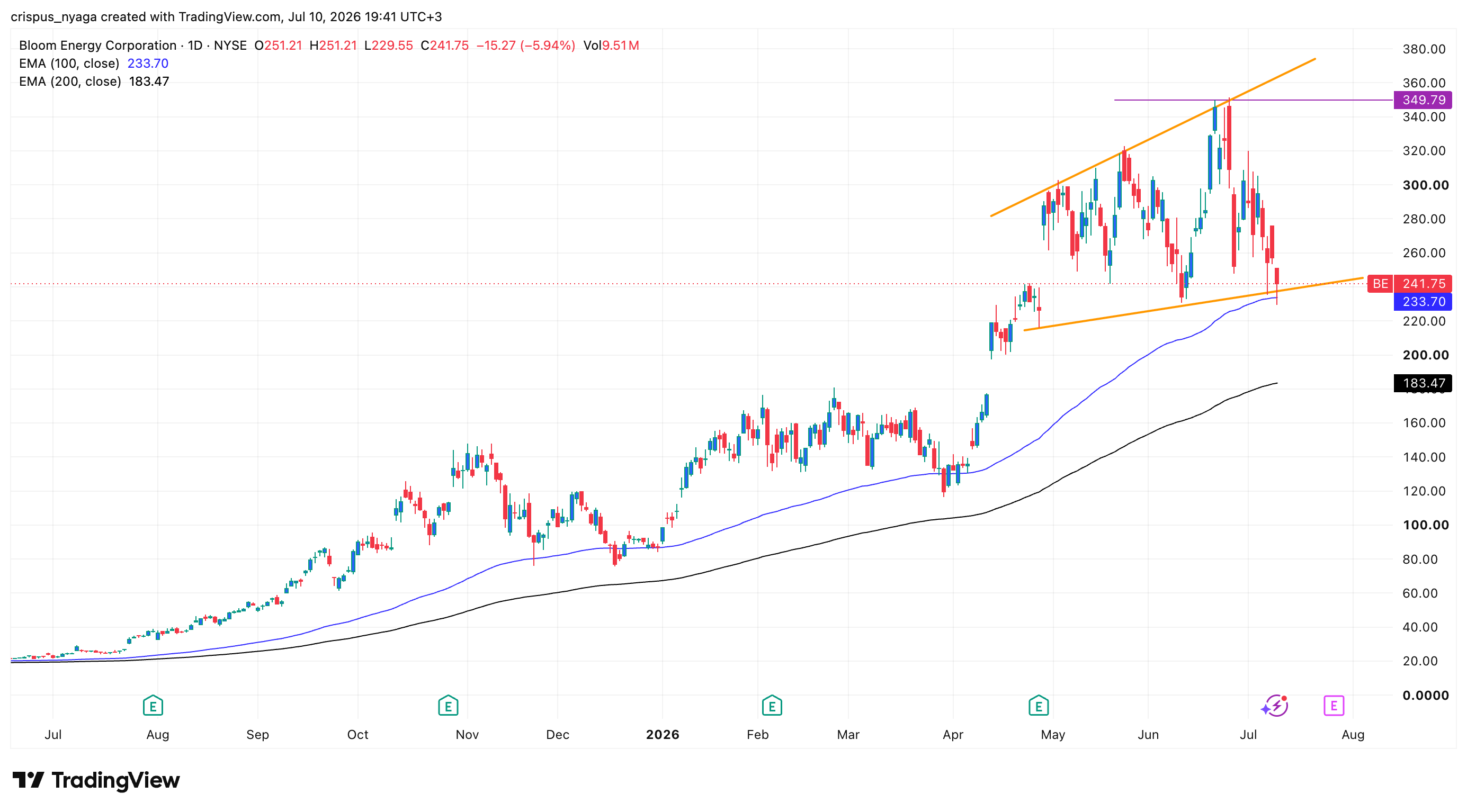 Bloom Energy stock