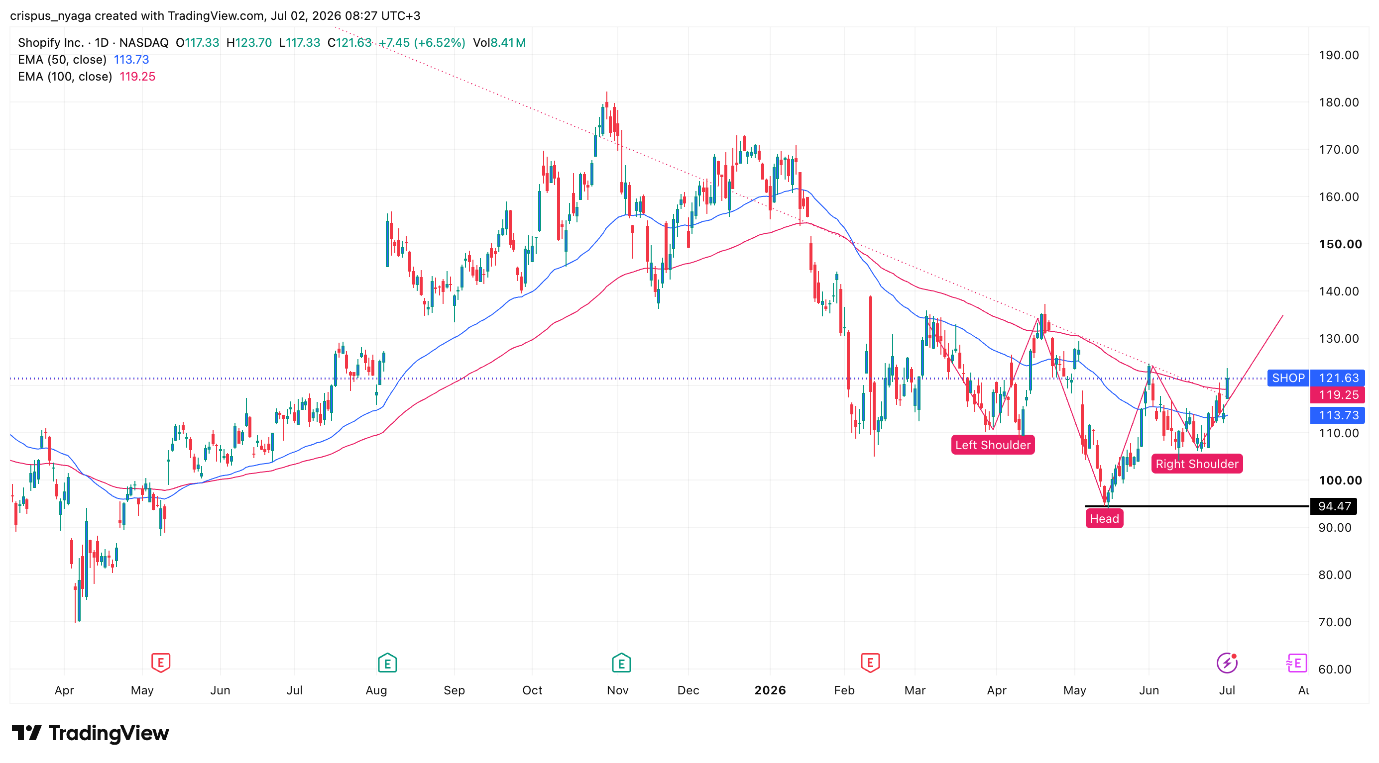 Shopify stock