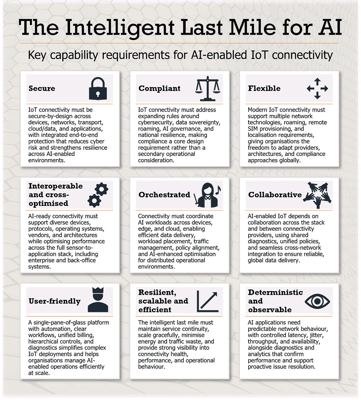The Intelligent Last Mile for AI according to Transforma Insights