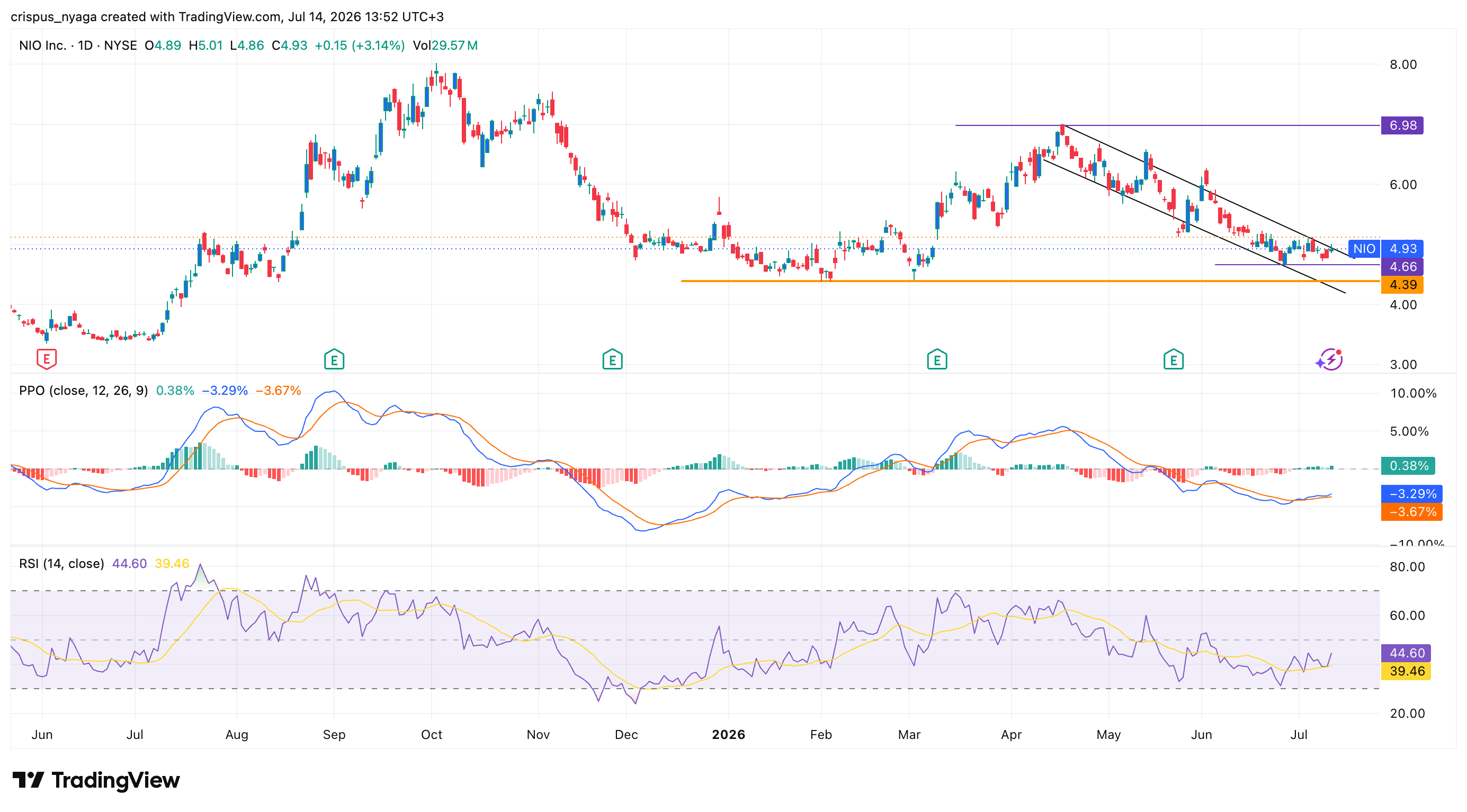 nio stock