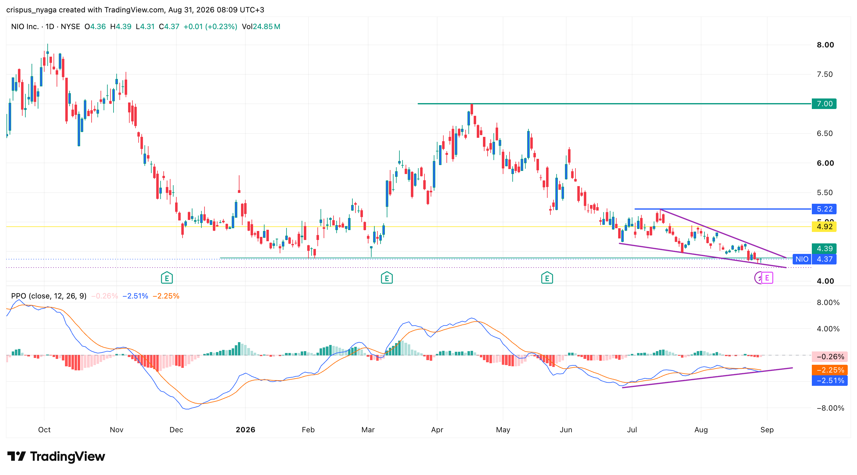 nio stock
