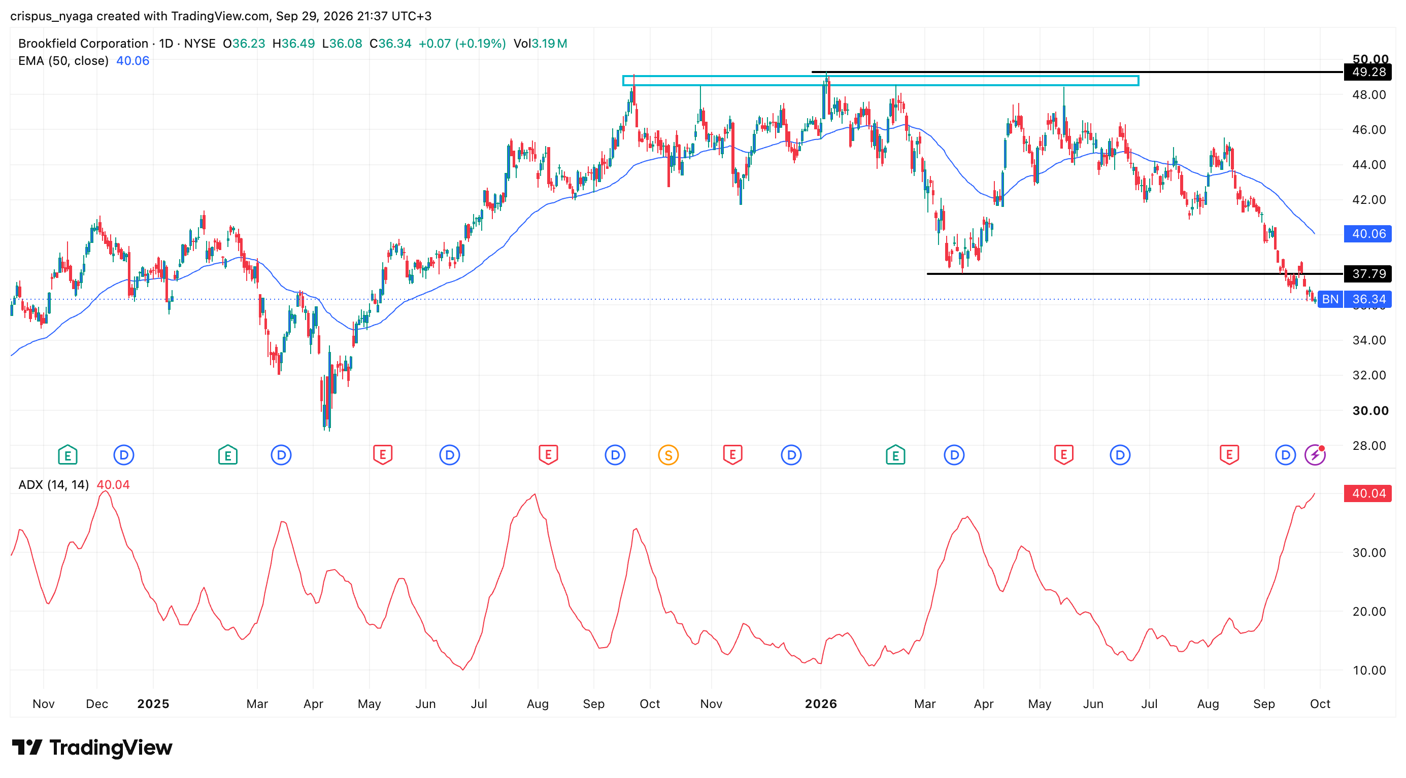 brookfield stock