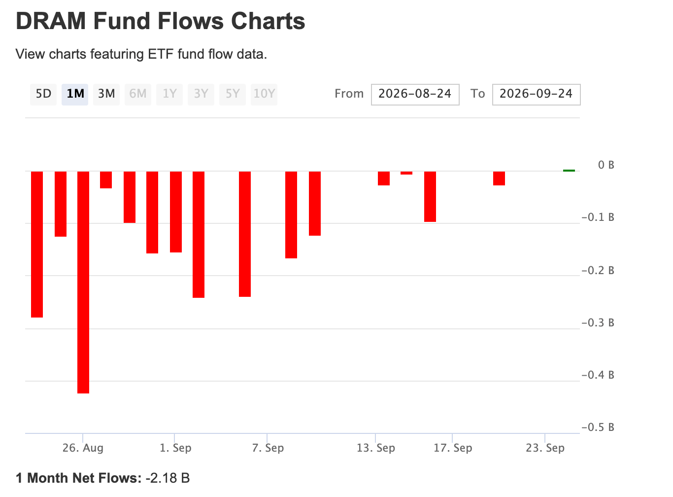 DRAM ETF