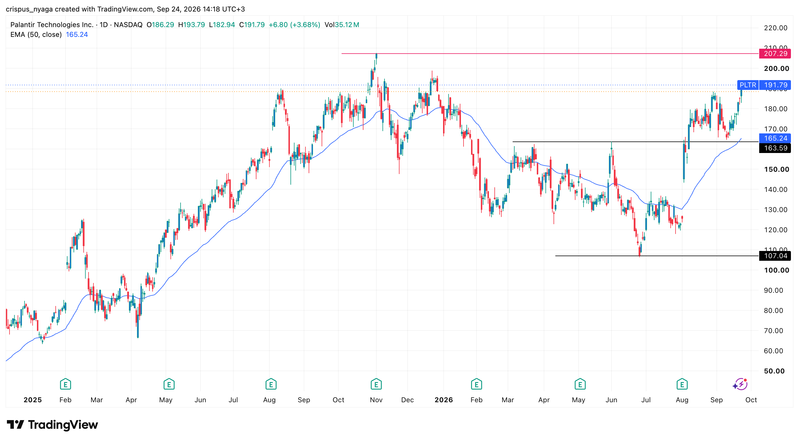 palantir stock