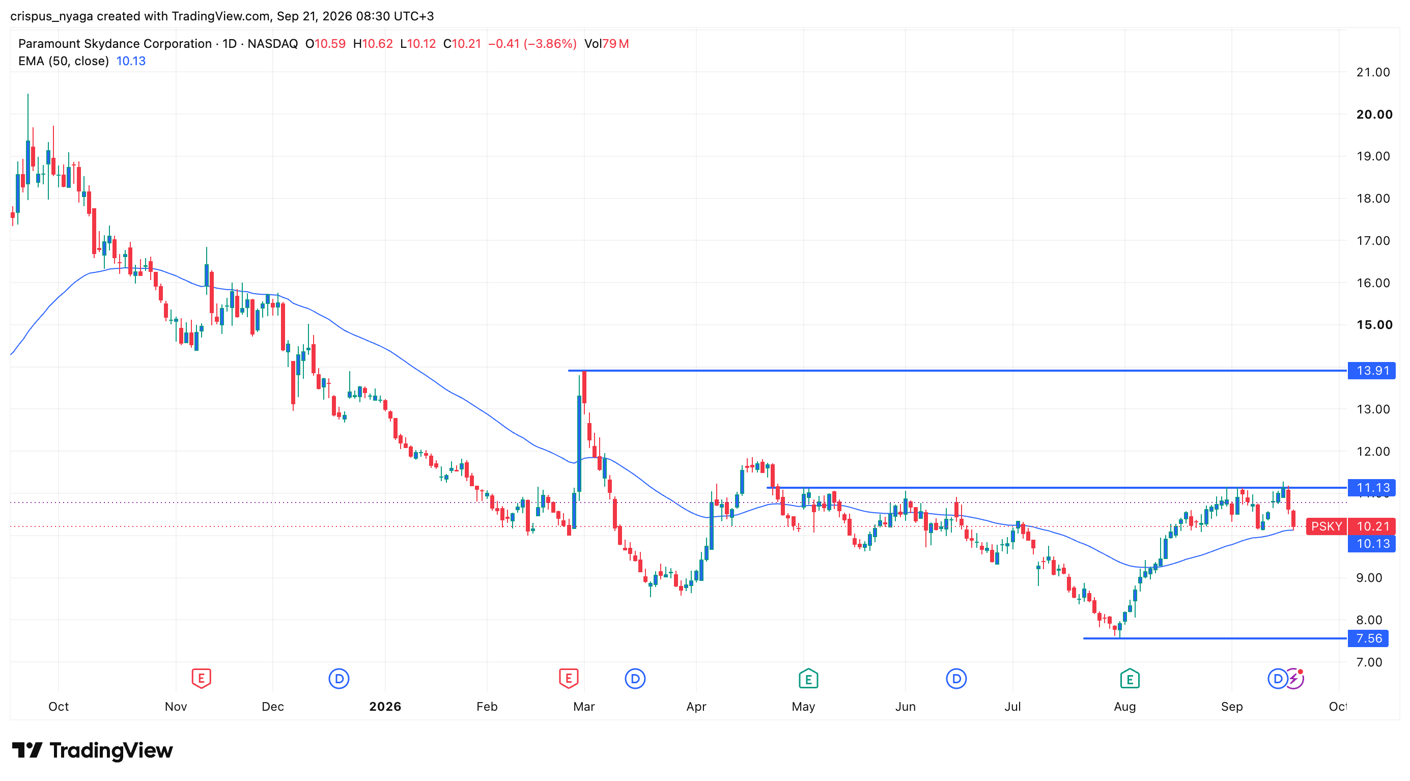 Paramount stock
