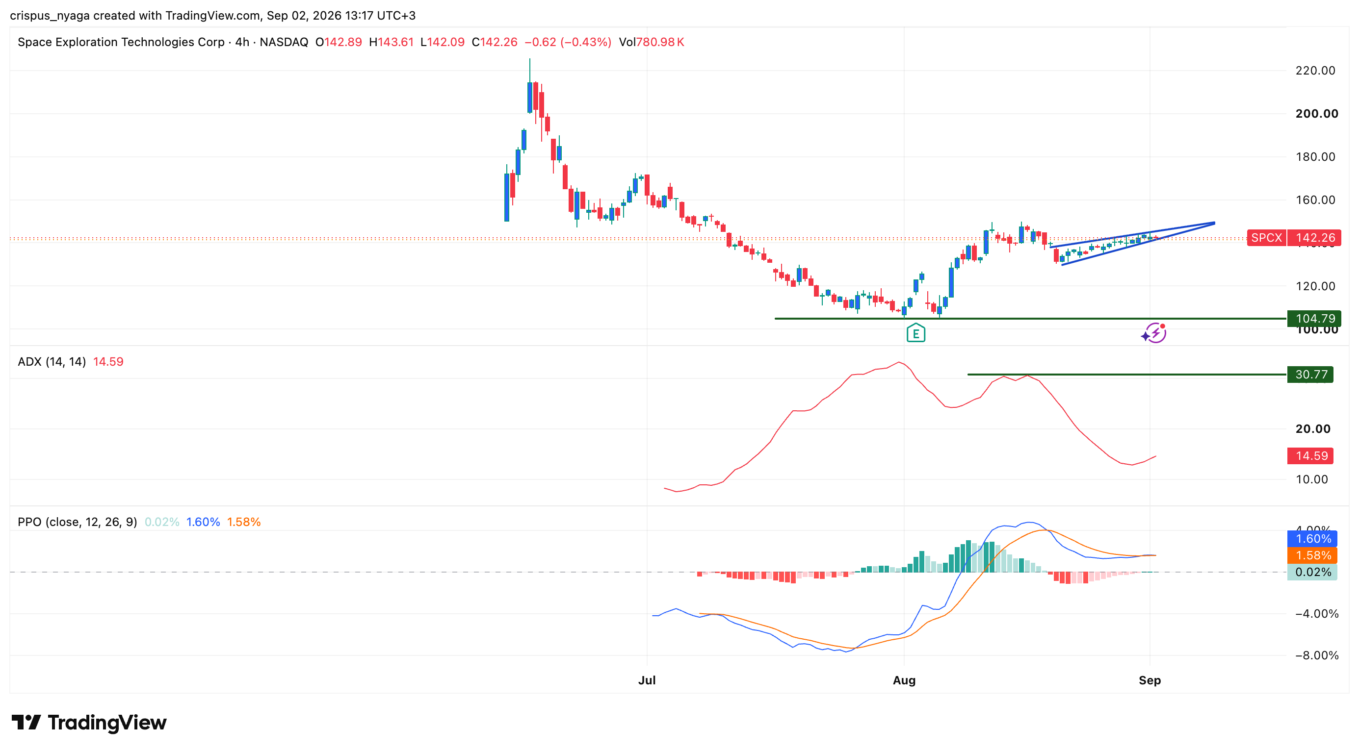 SpaceX stock