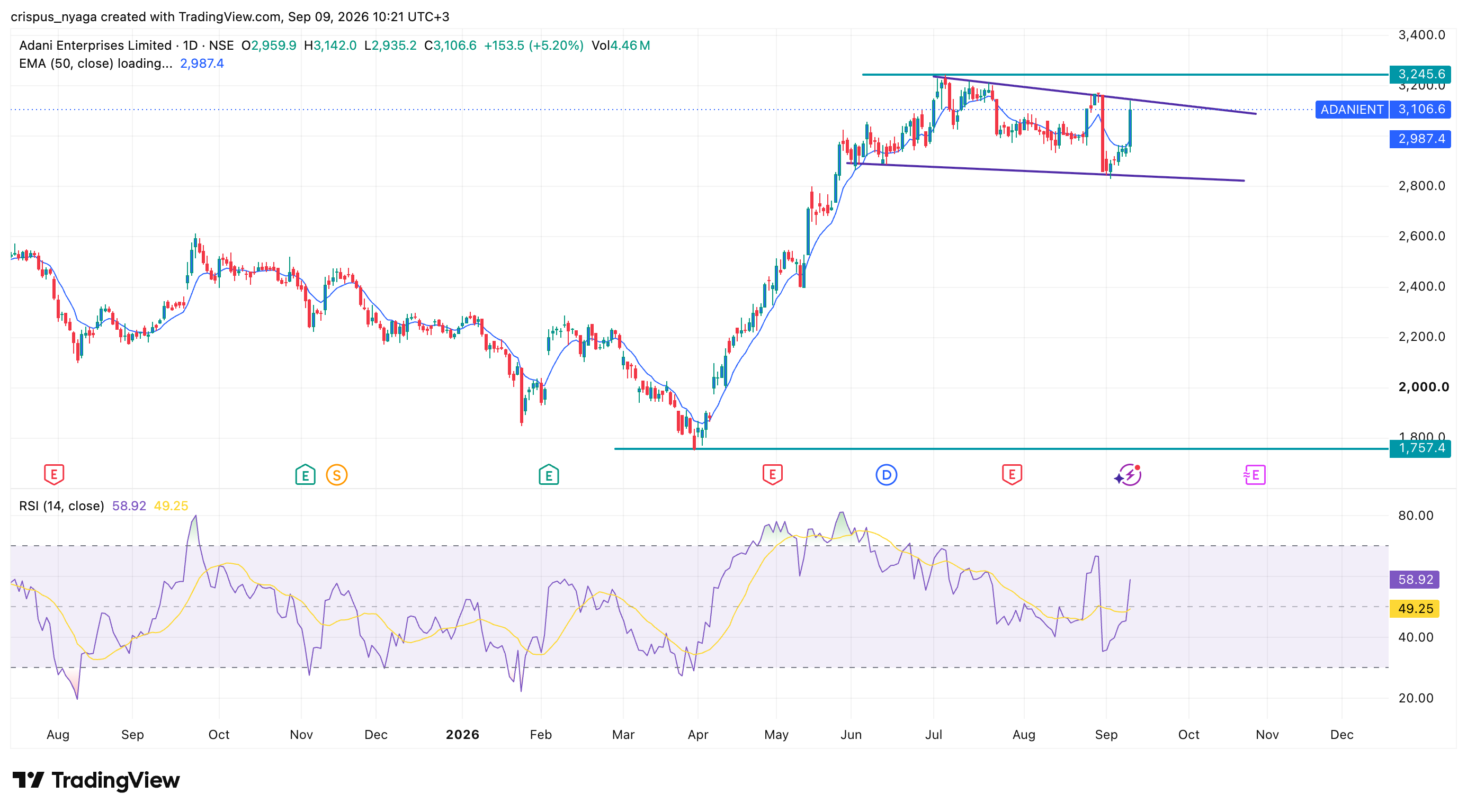 adani enterprises