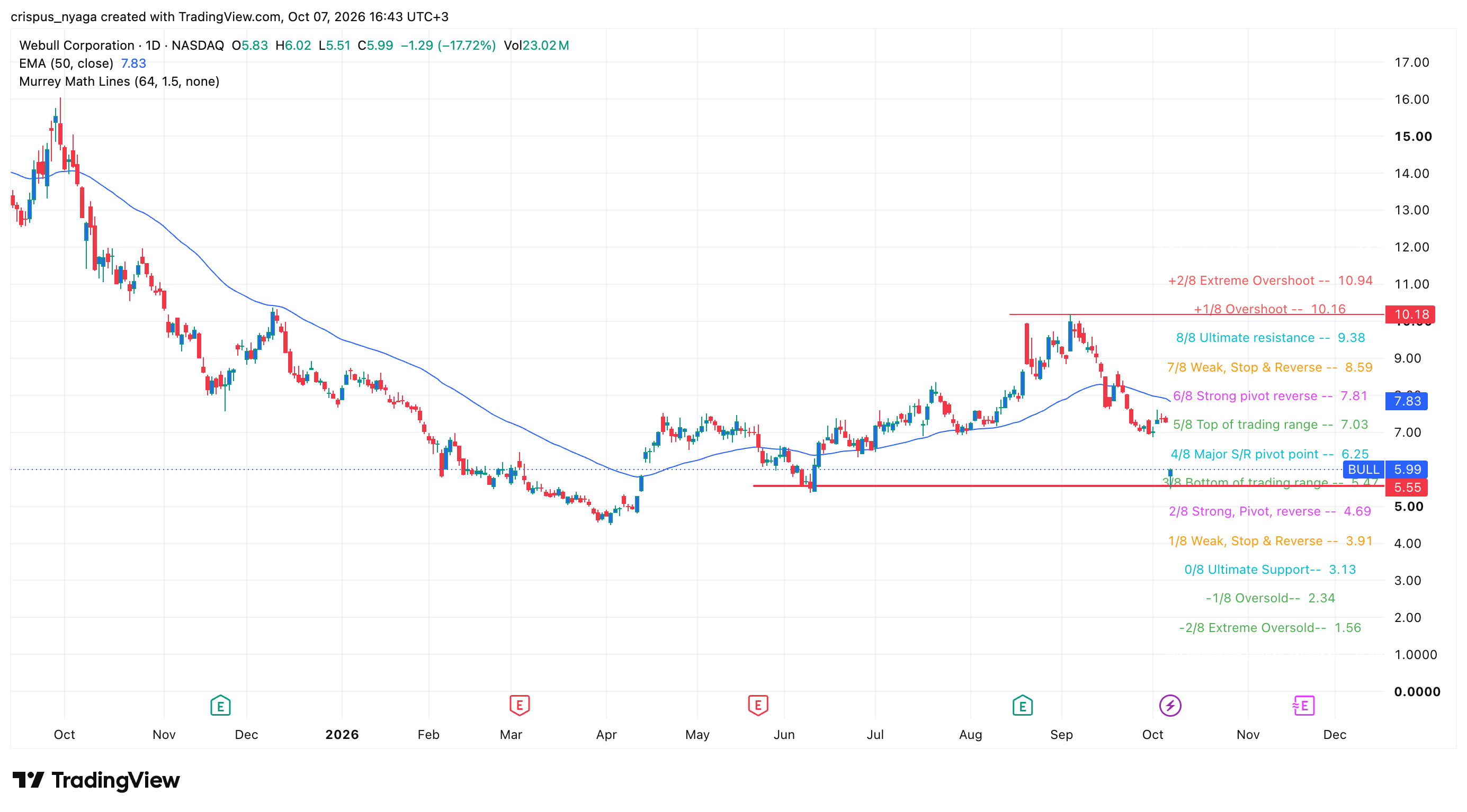 Webull stock