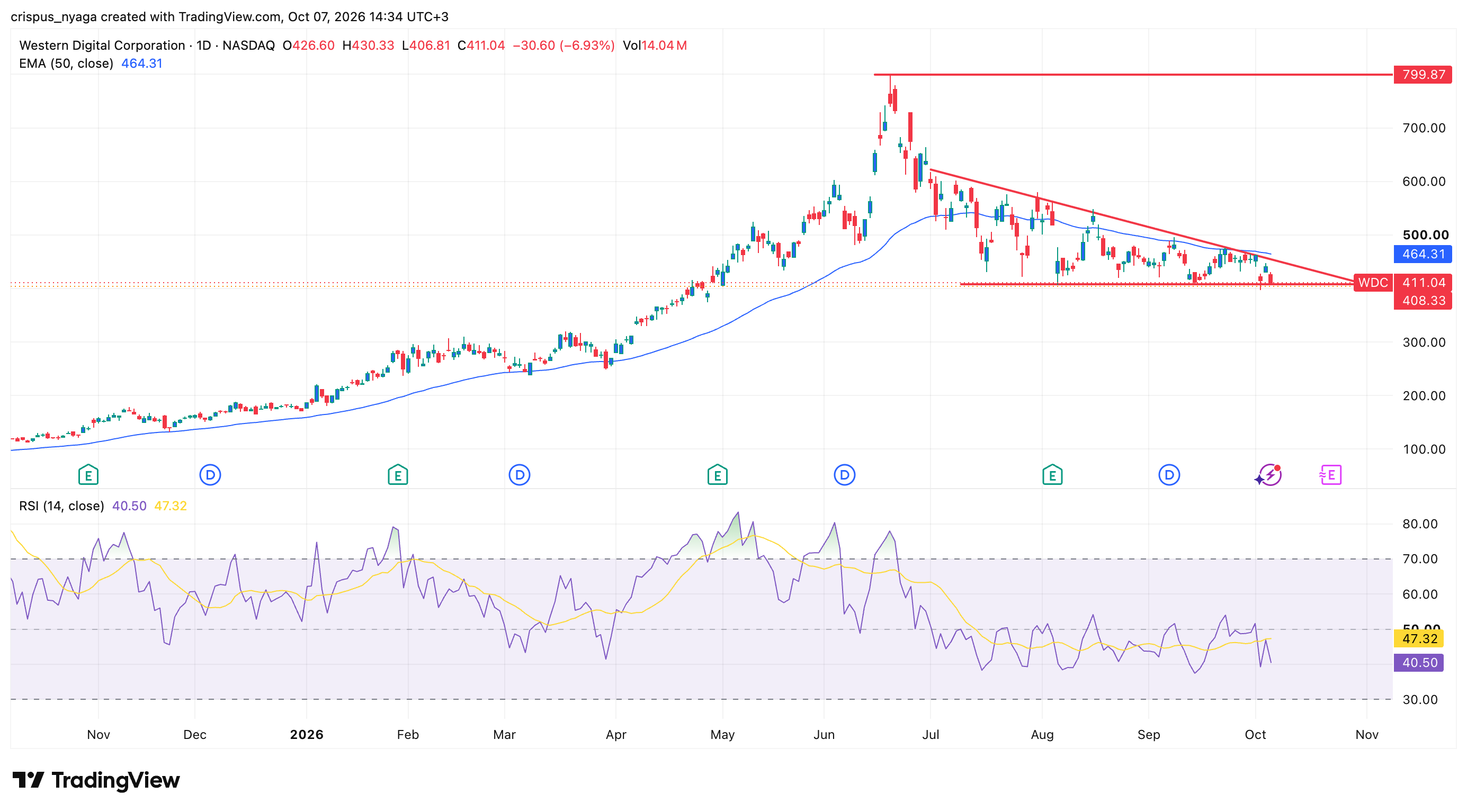western digital