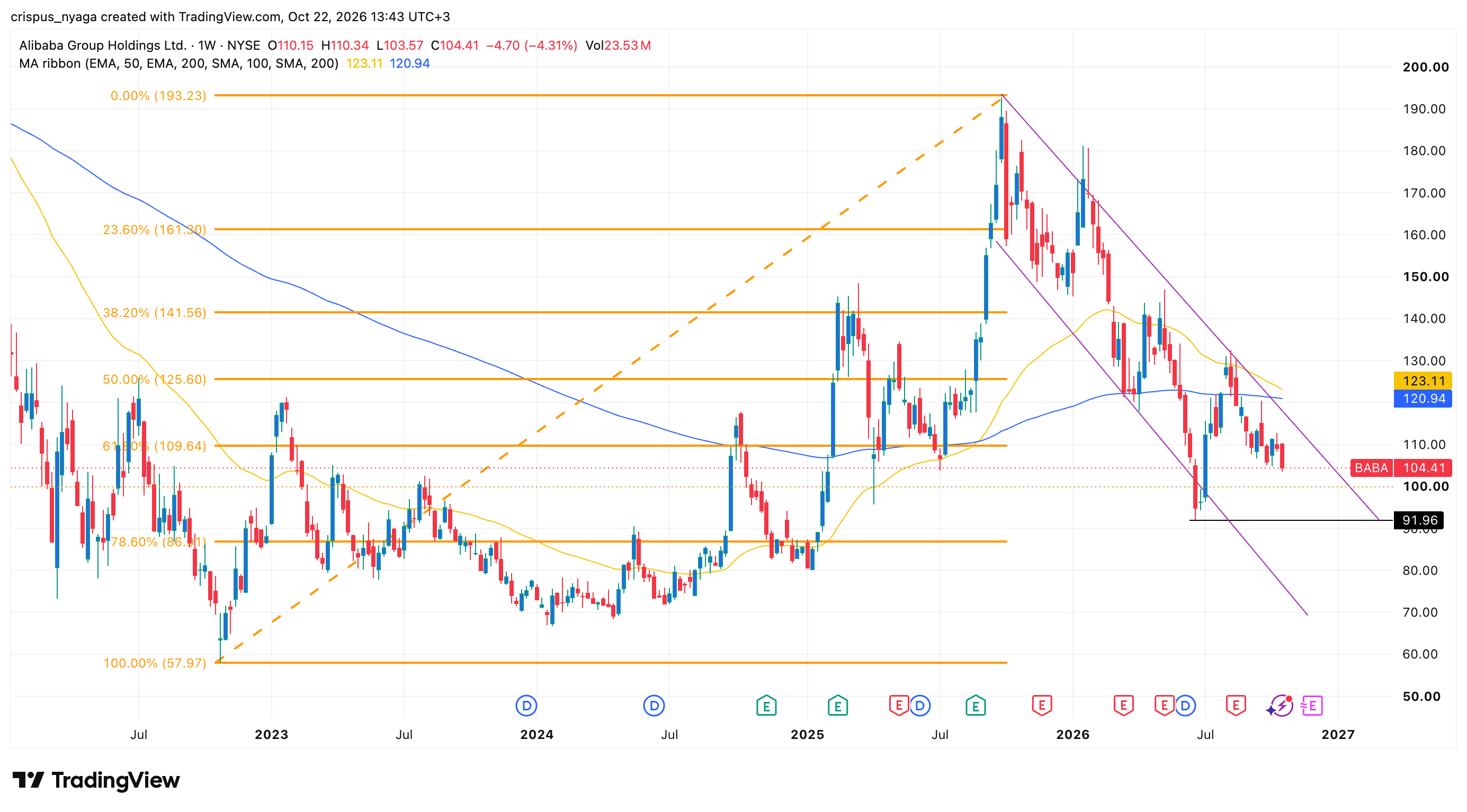 alibaba stock